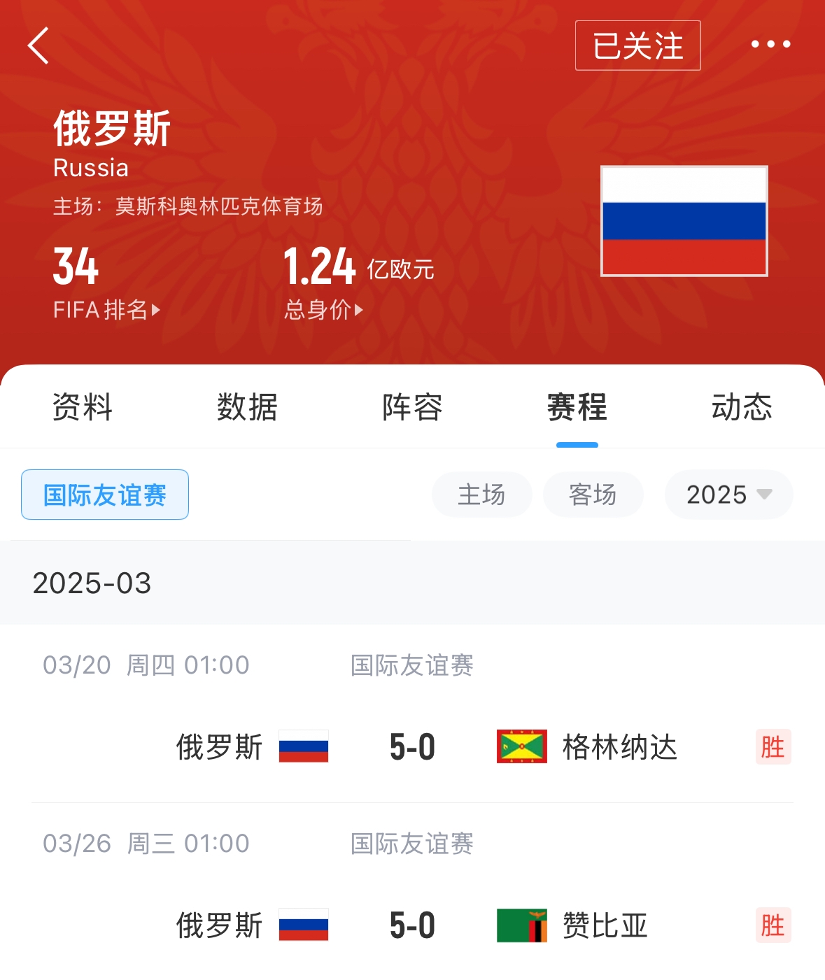 有望解禁！俄羅斯遭禁賽后18場(chǎng)友誼賽不敗，近8場(chǎng)無(wú)失球轟44球！