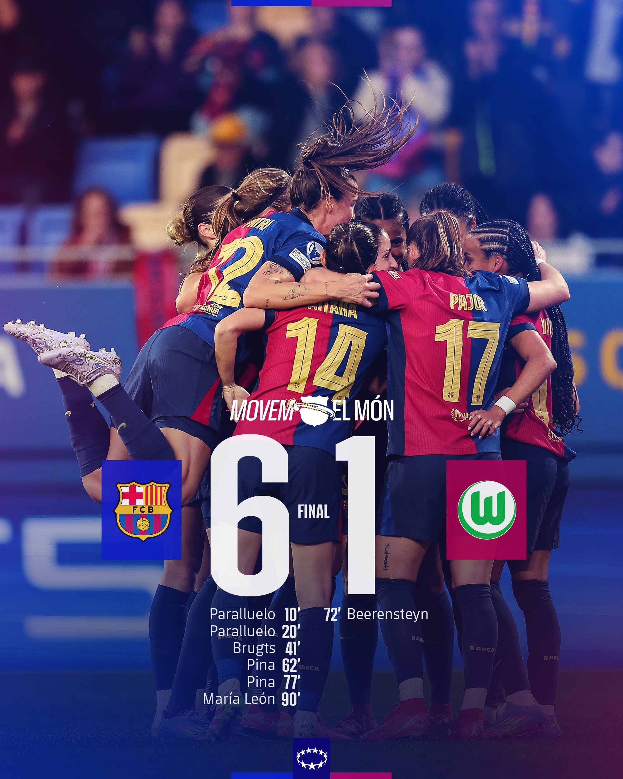 太殘暴啦！巴薩女足6-1、總比分10-2狼堡女足，晉級女足歐冠4強