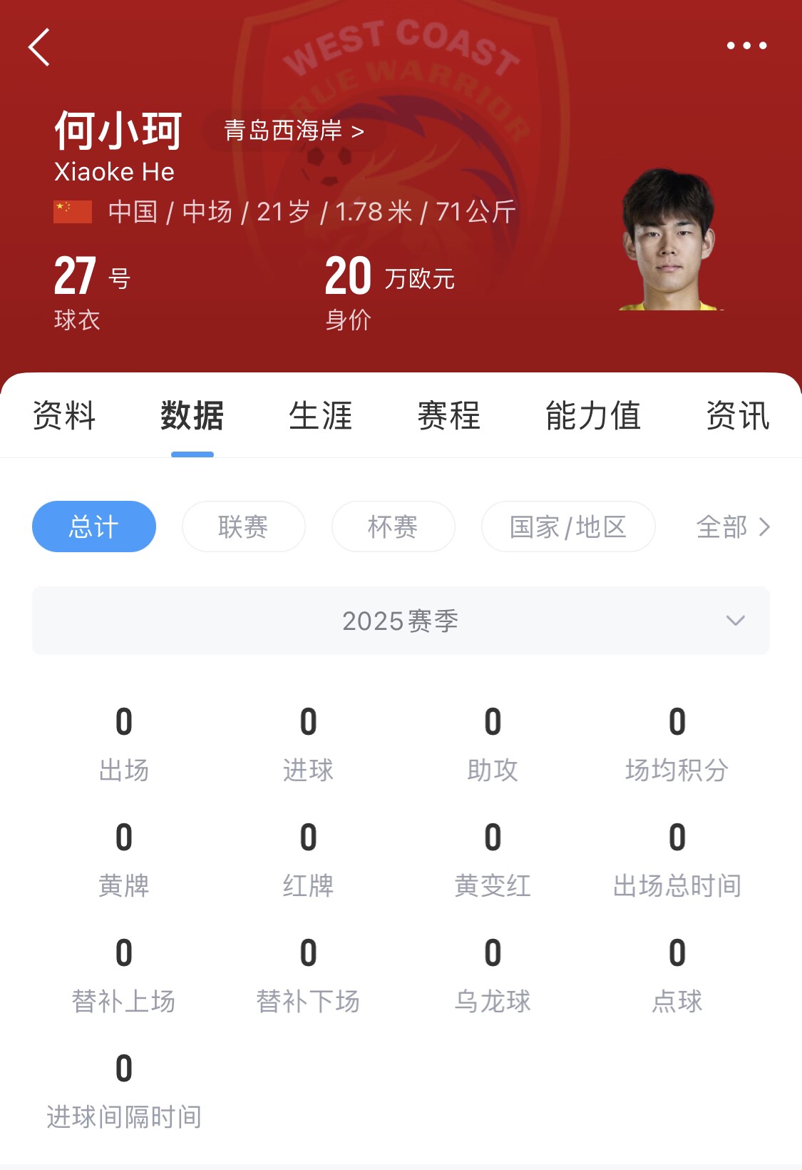 天賦難兌現(xiàn)？21歲何小珂中超前3輪0登場，出身泰山青訓(xùn)＆留洋多地
