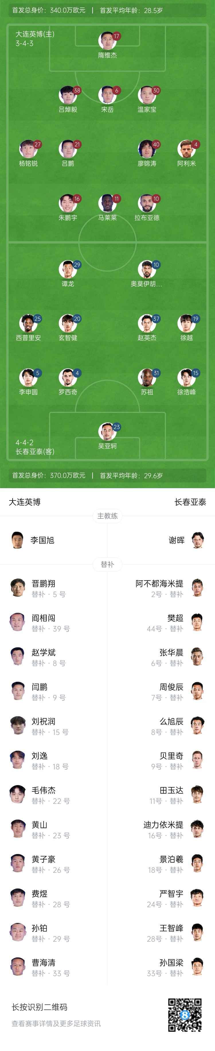 英博vs亞泰首發(fā)：17歲楊銘銳、19歲朱鵬宇先發(fā)，19歲玄智健出戰(zhàn)