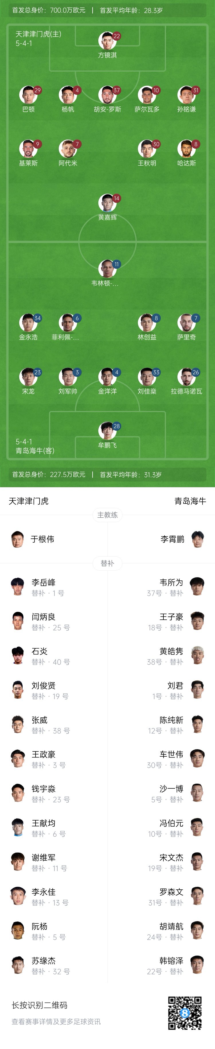 津門虎vs海牛首發(fā)：五外援PK四外援，巴頓、林創(chuàng)益出戰(zhàn)