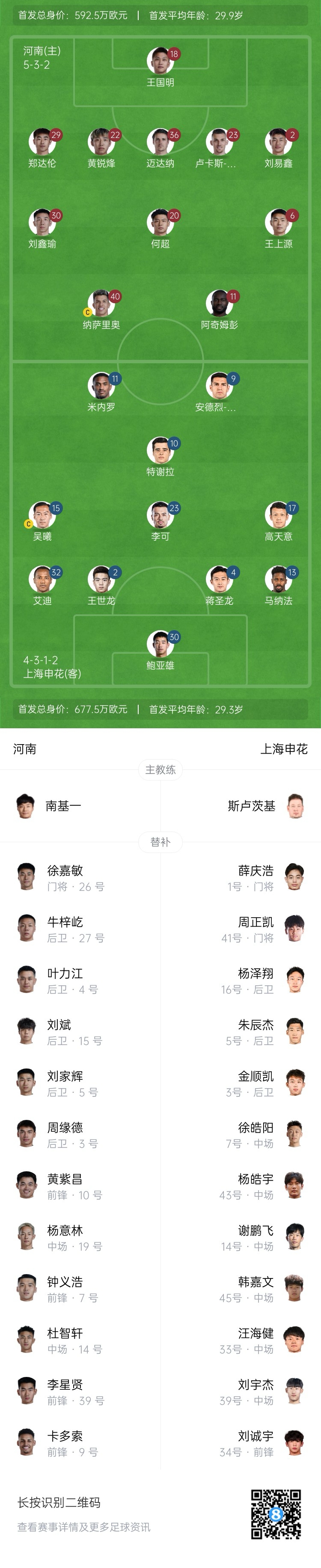 河南vs申花首發(fā)：阿奇姆彭、王上源先發(fā)，蔣圣龍、高天意出戰(zhàn)